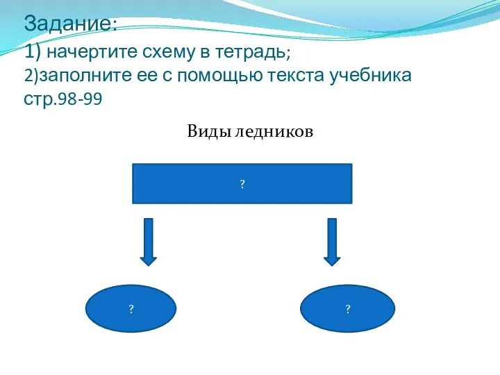 Задание: 1) начертите схему в тетрадь; 2)заполните ее с помощью текста