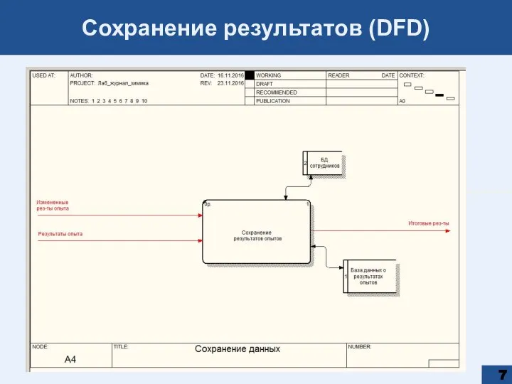 Сохранение результатов (DFD)