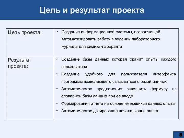 Цель и результат проекта