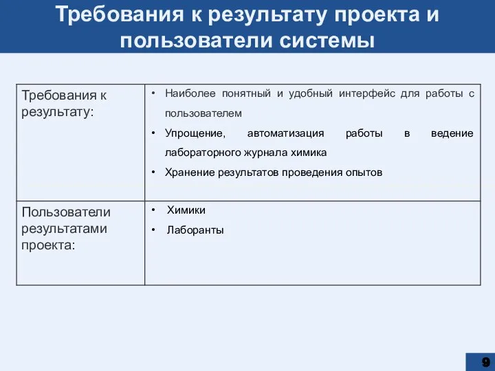 Требования к результату проекта и пользователи системы