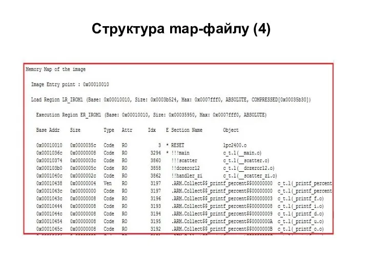 Структура map-файлу (4)