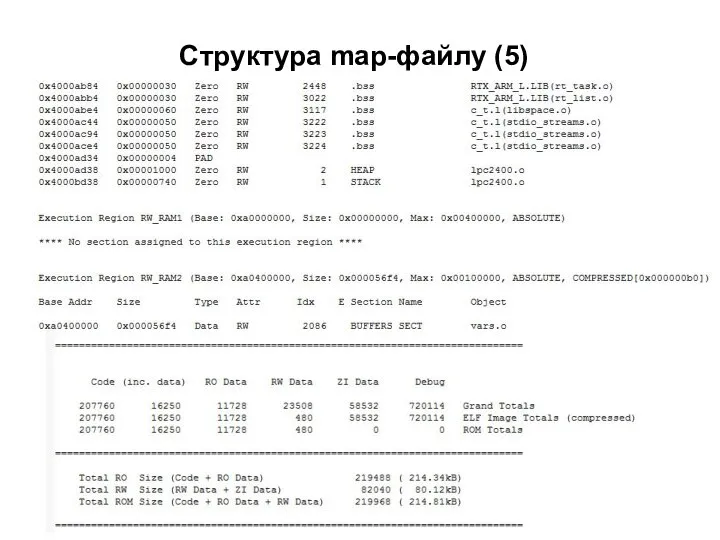 Структура map-файлу (5)