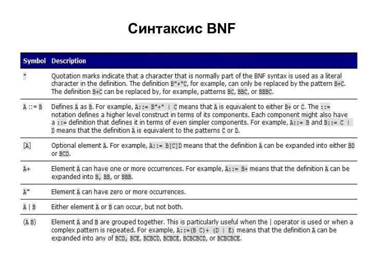 Синтаксис BNF
