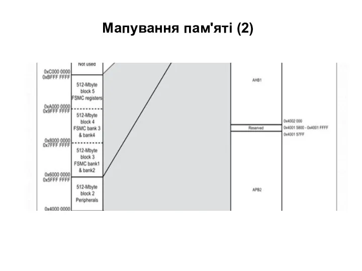 Мапування пам'яті (2)