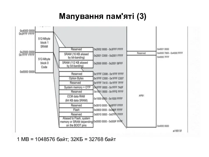 Мапування пам'яті (3) 1 MB = 1048576 байт; 32КБ = 32768 байт