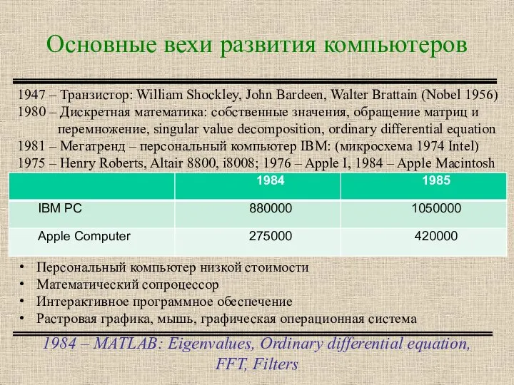 Основные вехи развития компьютеров 1984 – MATLAB: Eigenvalues, Ordinary differential equation,