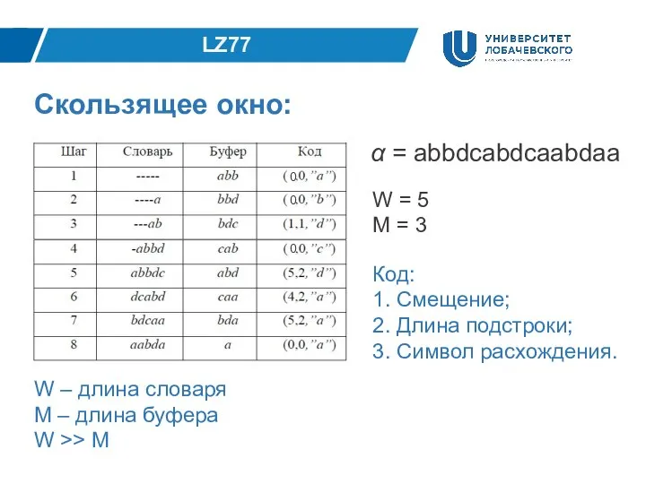 LZ77 Скользящее окно: α = abbdcabdcaabdaa W – длина словаря М