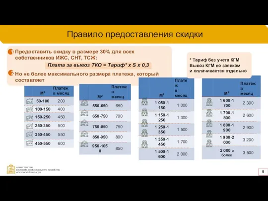 Правило предоставления скидки Предоставить скидку в размере 30% для всех собственников