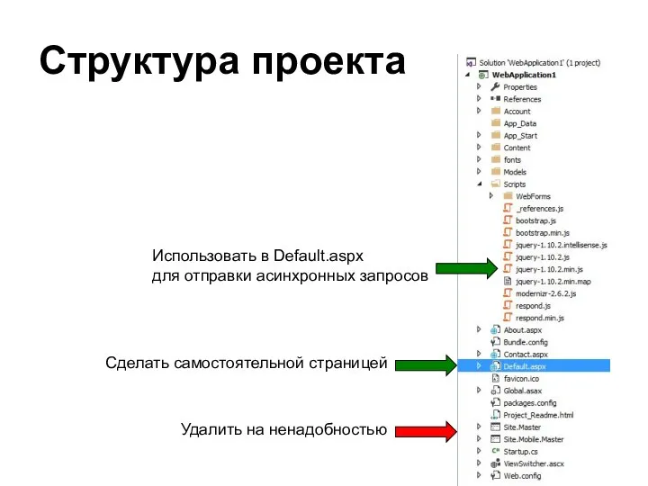 Структура проекта Сделать самостоятельной страницей Удалить на ненадобностью Использовать в Default.aspx для отправки асинхронных запросов