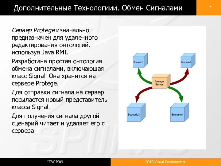 Дополнительные Технологиии. Обмен Сигналами Сервер Protege изначально предназначен для удаленного редактирования