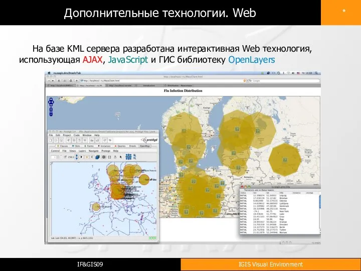 Дополнительные технологии. Web На базе KML сервера разработана интерактивная Web технология,