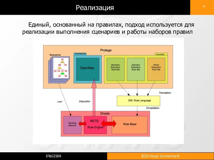 Реализация Единый, основанный на правилах, подход используется для реализации выполнения сценариев и работы наборов правил