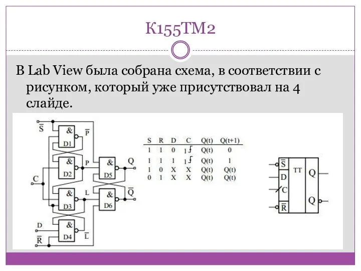 К155ТМ2 В Lab View была собрана схема, в соответствии с рисунком,