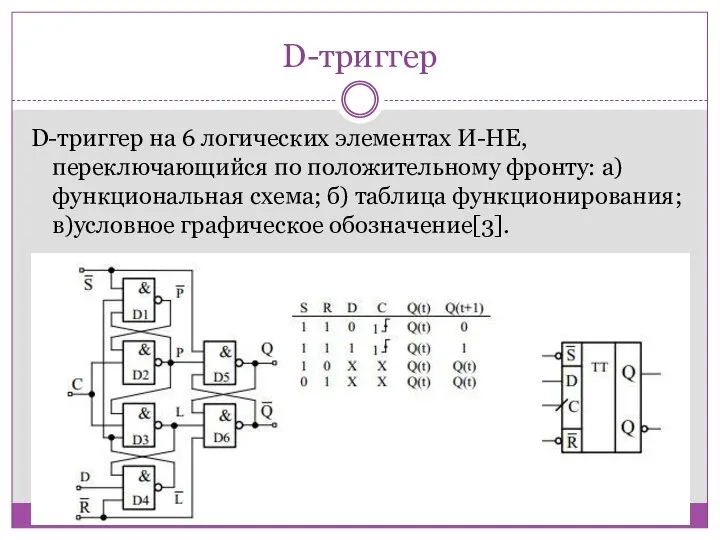 D-триггер D-триггер на 6 логических элементах И-НЕ, переключающийся по положительному фронту: