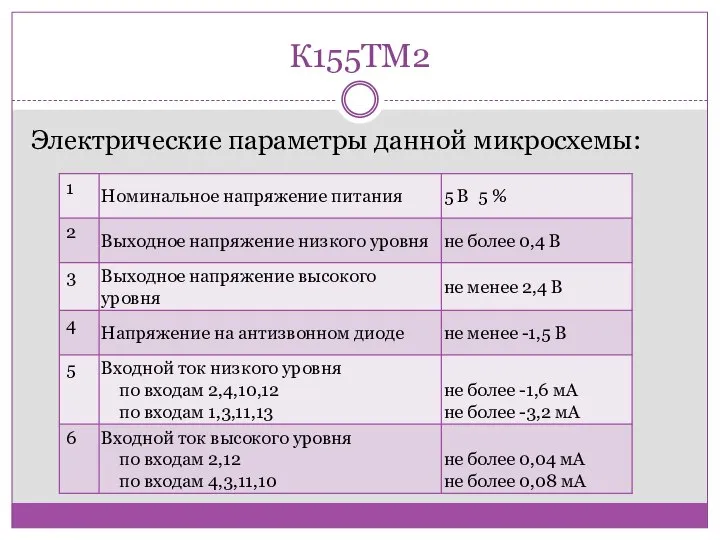 К155ТМ2 Электрические параметры данной микросхемы: