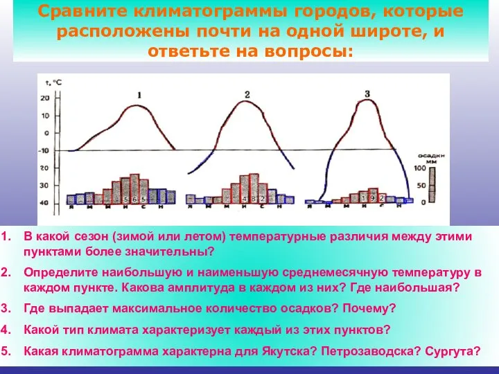 Сравните климатограммы городов, которые расположены почти на одной широте, и ответьте