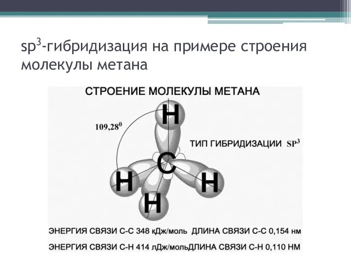 sp3-гибридизация на примере строения молекулы метана