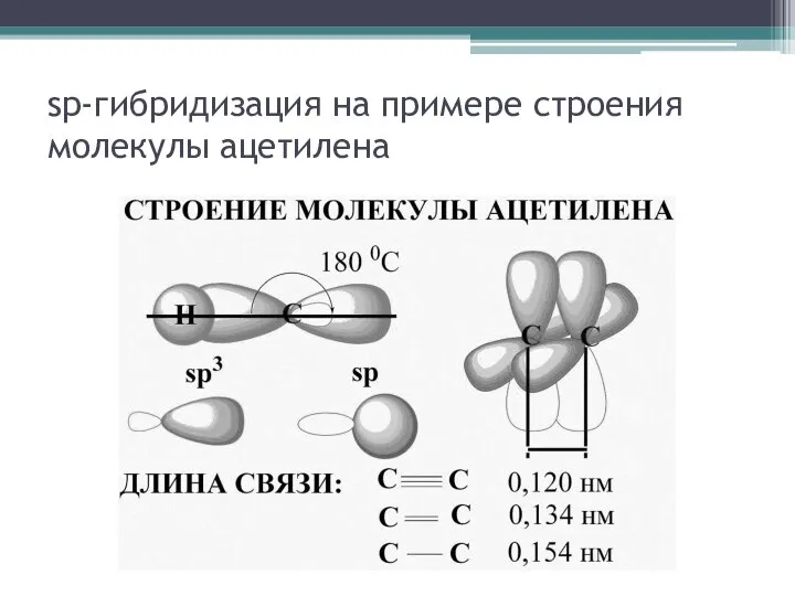 sp-гибридизация на примере строения молекулы ацетилена