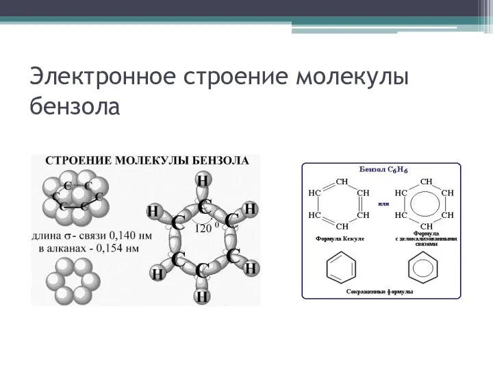 Электронное строение молекулы бензола