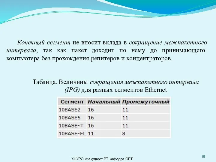 ХНУРЭ, факультет РТ, кафедра ОРТ Конечный сегмент не вносит вклада в