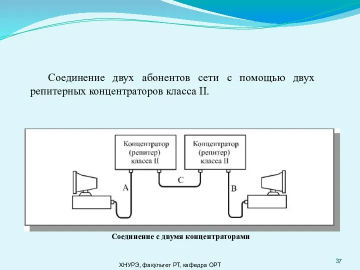 ХНУРЭ, факультет РТ, кафедра ОРТ Соединение двух абонентов сети с помощью двух репитерных концентраторов класса II.