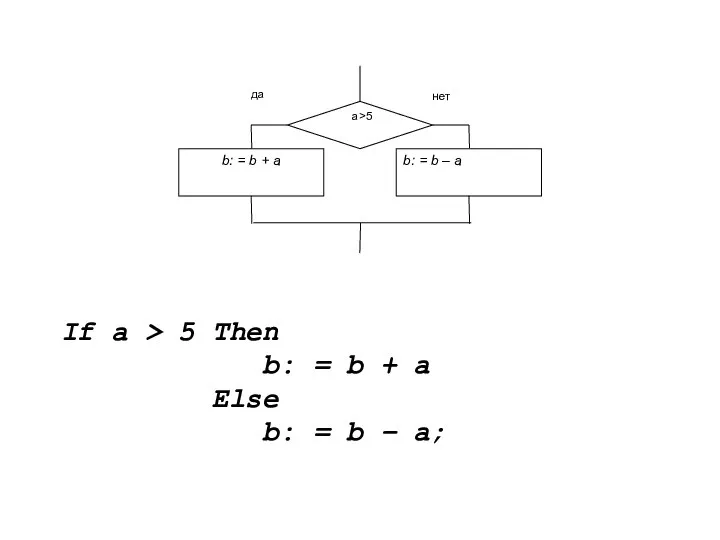 If a > 5 Then b: = b + a Else b: = b – a;