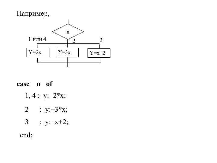 Например, 1 или 4 Y=2x Y=3x Y=x+2 n 2 3 case