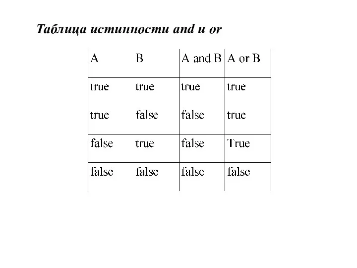 Таблица истинности and и or