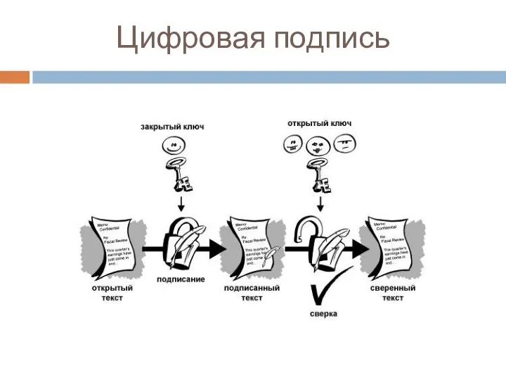 Цифровая подпись