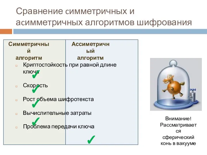 Сравнение cимметричных и аcимметричных алгоритмов шифрования Симметричный алгоритм Ассиметричный алгоритм Криптостойкость