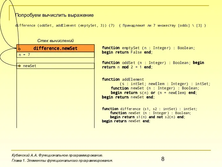 Кубенский А.А. Функциональное программирование. Глава 1. Элементы функционального программирования. Попробуем вычислить