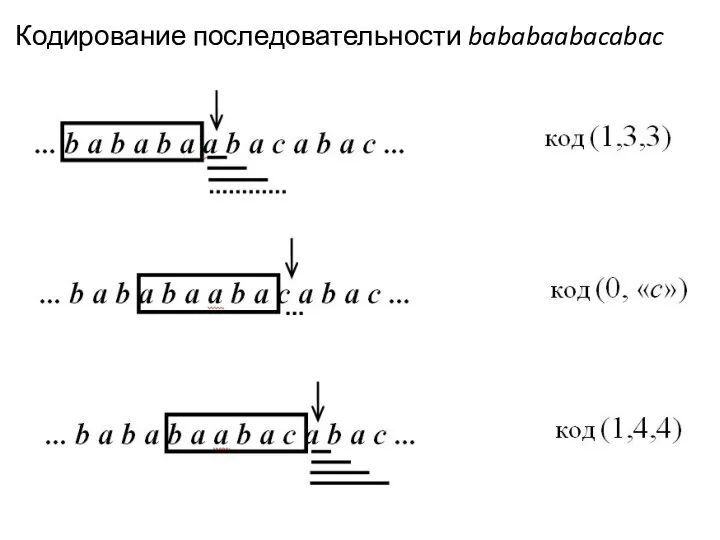 Кодирование последовательности bababaabacabac