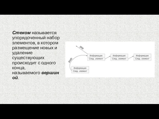 Стеком называется упорядоченный набор элементов, в котором размещение новых и удаление