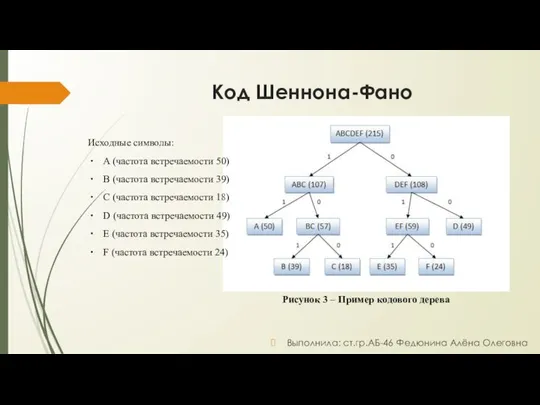 Код Шеннона-Фано Выполнила: ст.гр.АБ-46 Федюнина Алёна Олеговна Рисунок 3 – Пример