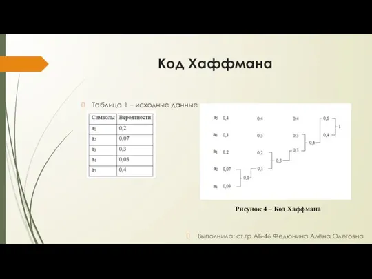 Код Хаффмана Выполнила: ст.гр.АБ-46 Федюнина Алёна Олеговна Таблица 1 – исходные