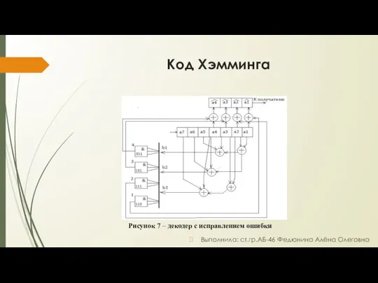 Код Хэмминга Рисунок 7 – декодер с исправлением ошибки Выполнила: ст.гр.АБ-46 Федюнина Алёна Олеговна