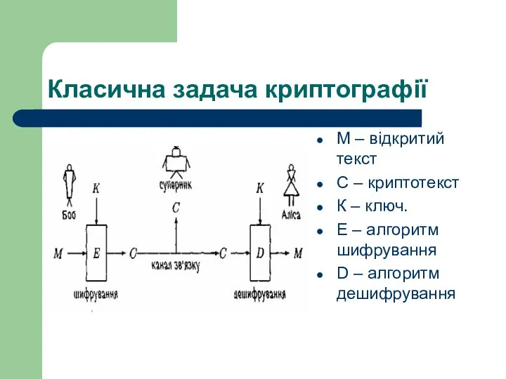 Класична задача криптографії М – відкритий текст С – криптотекст К