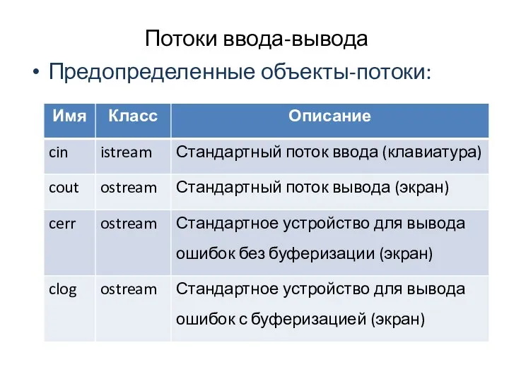 Потоки ввода-вывода Предопределенные объекты-потоки: