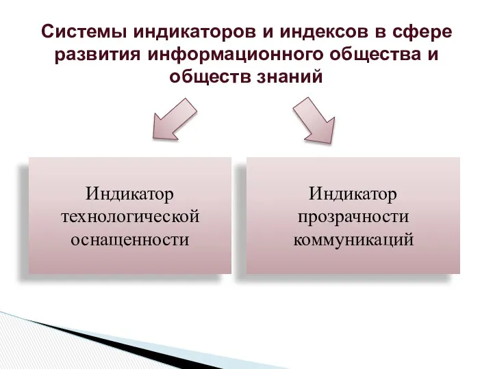 Системы индикаторов и индексов в сфере развития информационного общества и обществ