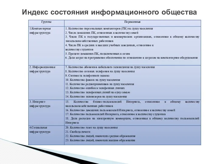 Индекс состояния информационного общества