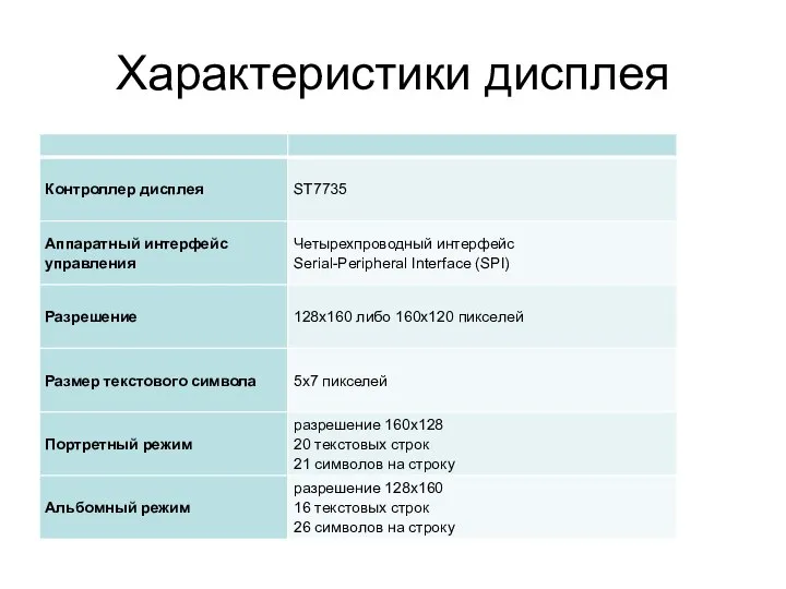 Характеристики дисплея