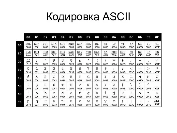 Кодировка ASCII