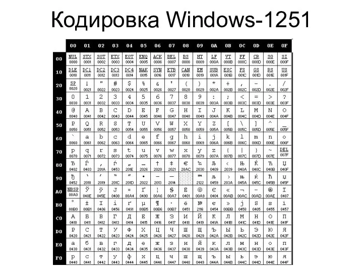 Кодировка Windows-1251