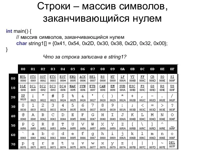 Строки – массив символов, заканчивающийся нулем int main() { // массив