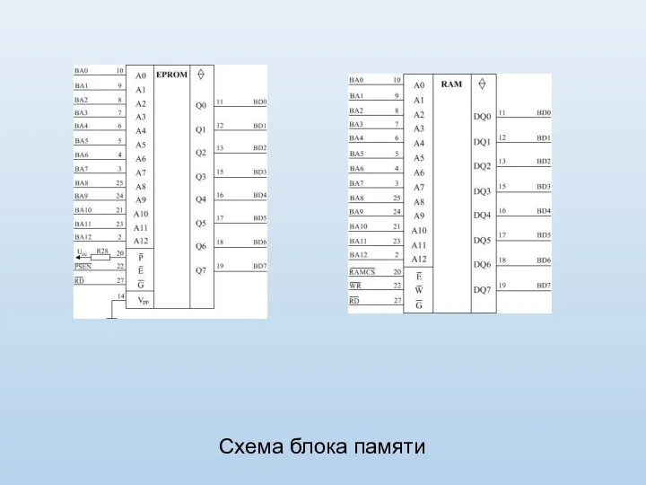 Схема блока памяти