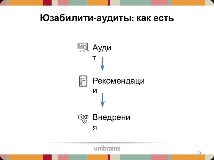 Юзабилити-аудиты: как есть Аудит Рекомендации Внедрения