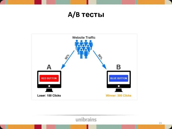 A/B тесты