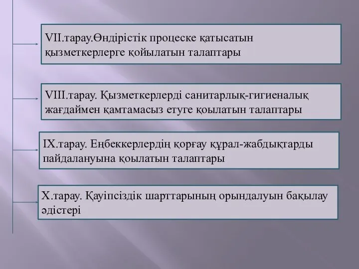 VII.тарау.Өндірістік процеске қатысатын қызметкерлерге қойылатын талаптары VIII.тарау. Қызметкерлерді санитарлық-гигиеналық жағдаймен қамтамасыз