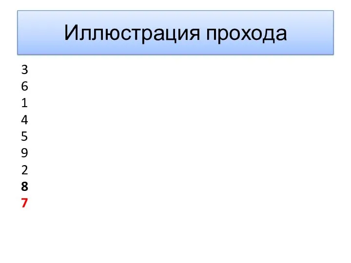 Иллюстрация прохода 3 6 1 4 5 9 2 8 7