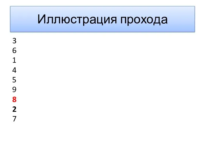 Иллюстрация прохода 3 6 1 4 5 9 8 2 7